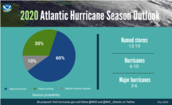 Un resumen infográfico muestra la probabilidad de huracanes y el número de tormentas con nombre pronosticados por NOAA para esta temporada en el Atlántico. (NOAA)